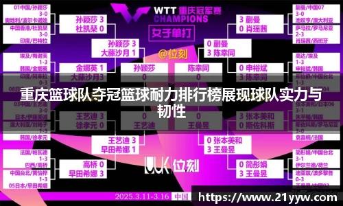 重庆篮球队夺冠篮球耐力排行榜展现球队实力与韧性